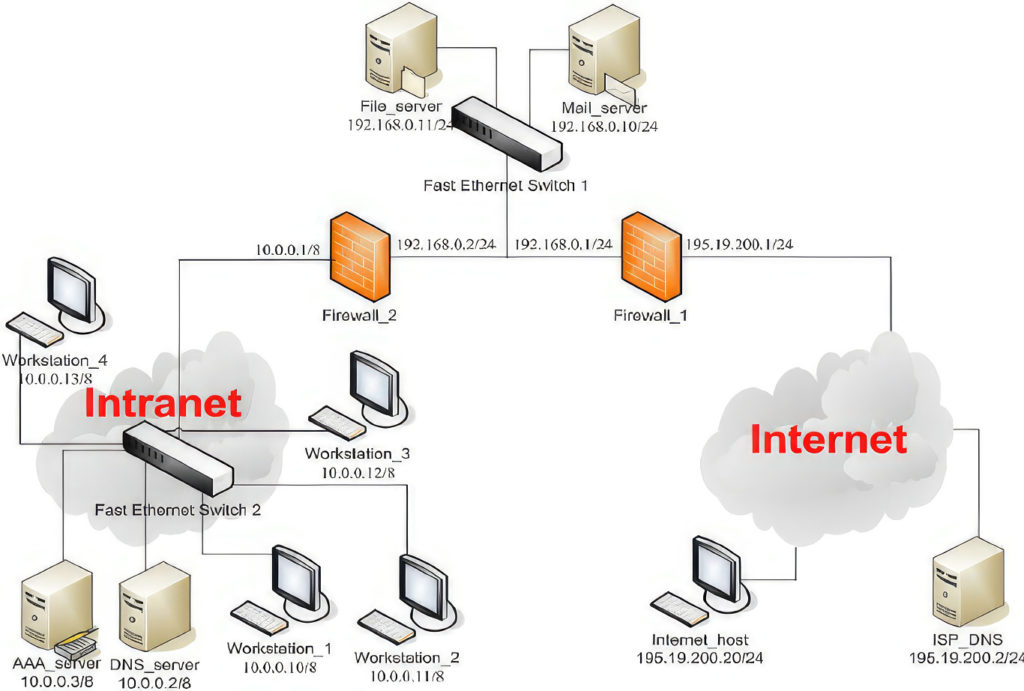 Network diagram for case study.